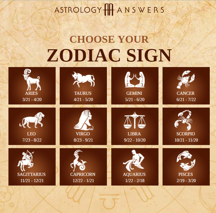 The Zodiac and You eBook 7 Download Page — Living the Abundant Life